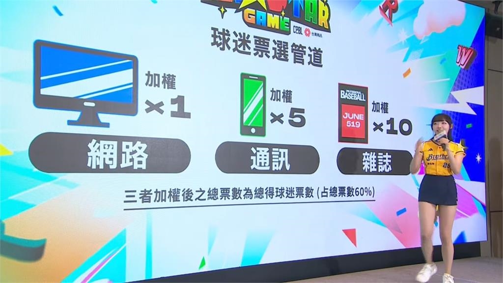 中職(影)/明星賽7月19、20大巨蛋熱血開打!球迷票選方式點這裡
