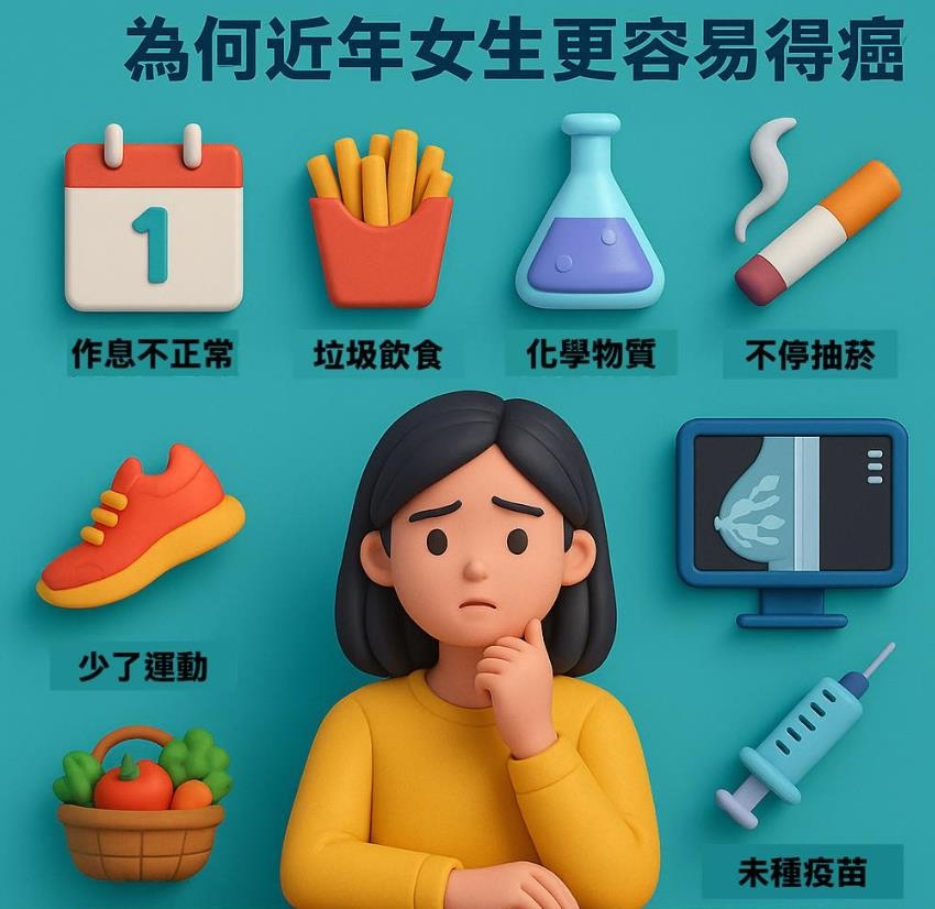 50歲以下女性癌症率飆升超車男性！7大成因曝光　醫師教你4招自保