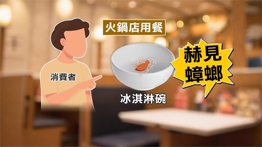 連鎖火鍋店冰淇淋碗驚見「小強」　店員冷回：消毒是政府的問題