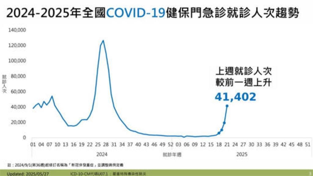 新冠疫情拉警報!網曝近期「口罩工廠狂加班」他嚇壞:辦公室全中鏢