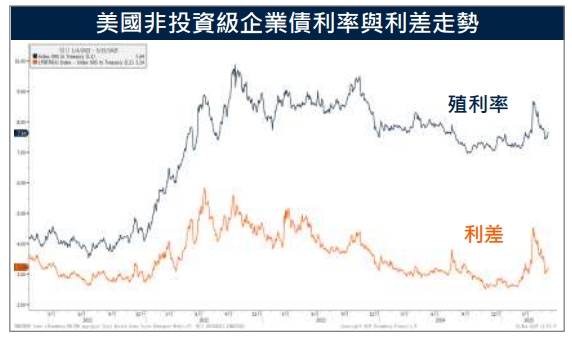 降評事件影響有限 美企業債息收優勢持績 美元、經濟仍強韌