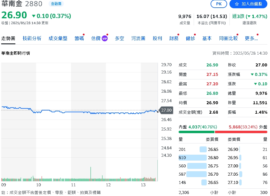 華南金首季獲利迎來逆風 刻正擘劃中長期策略藍圖