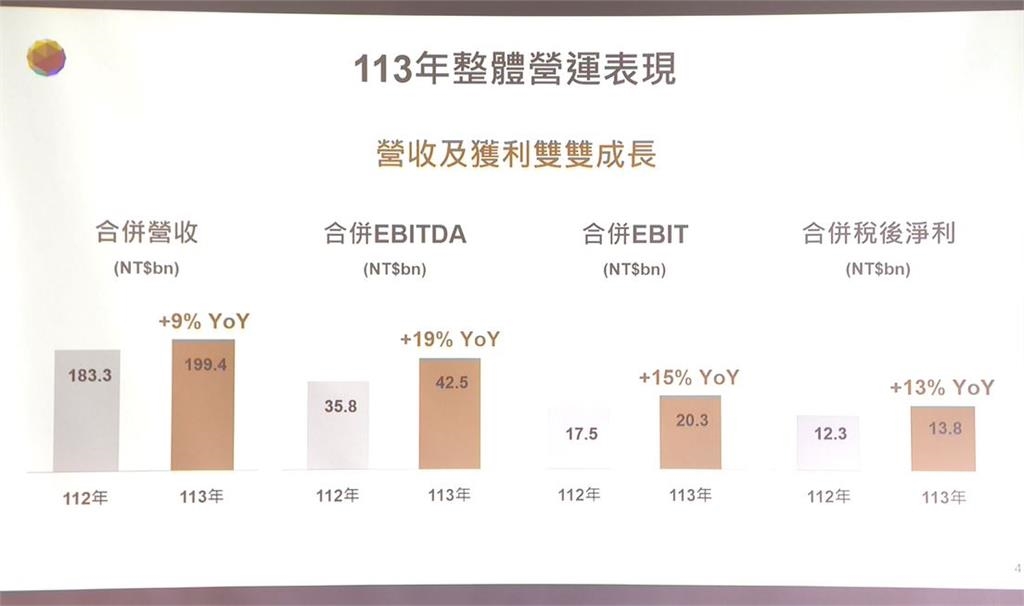 台灣大哥大去年營收1994億元創新高 股東會宣布配息每股4.5元