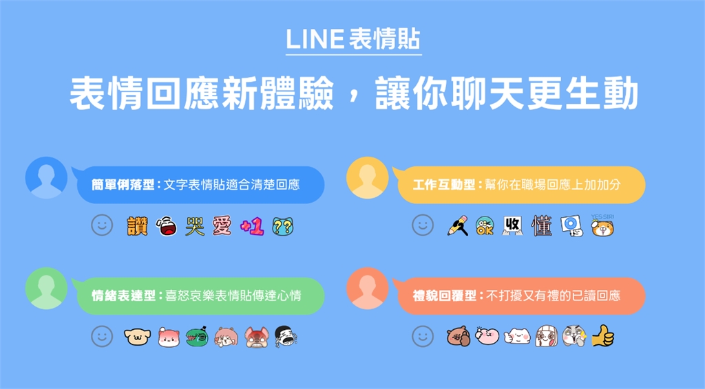 LINE聊天室「表情回應」功能大進步　按怒也可以！　