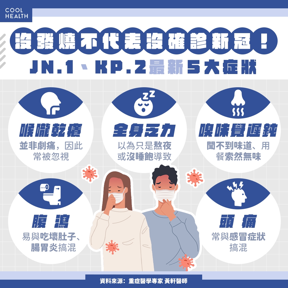比舊病毒傳播力更強！ 新冠JN.1、KP.2症狀更像「腸胃炎」，醫示警：沒發燒 ≠ 沒確診