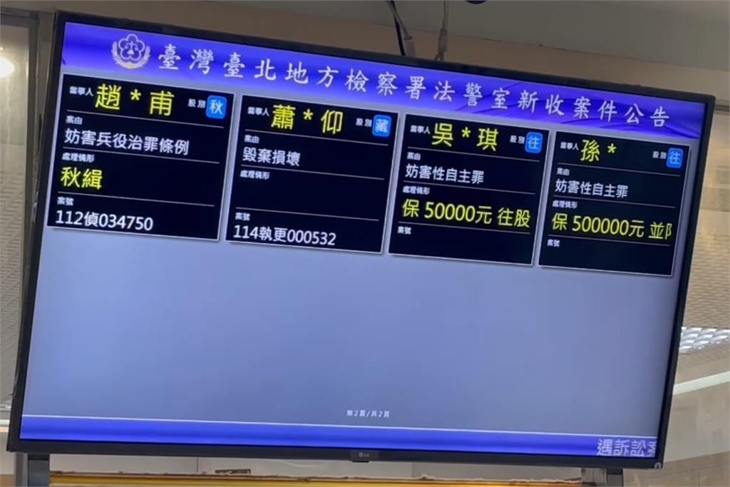 快新聞/最新!涉嫌妨害性自主 北檢諭知孫生50萬交保、限出境出海