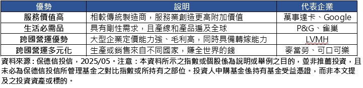 無懼關稅衝擊　專家：龍頭跨國企業擁四大優勢　