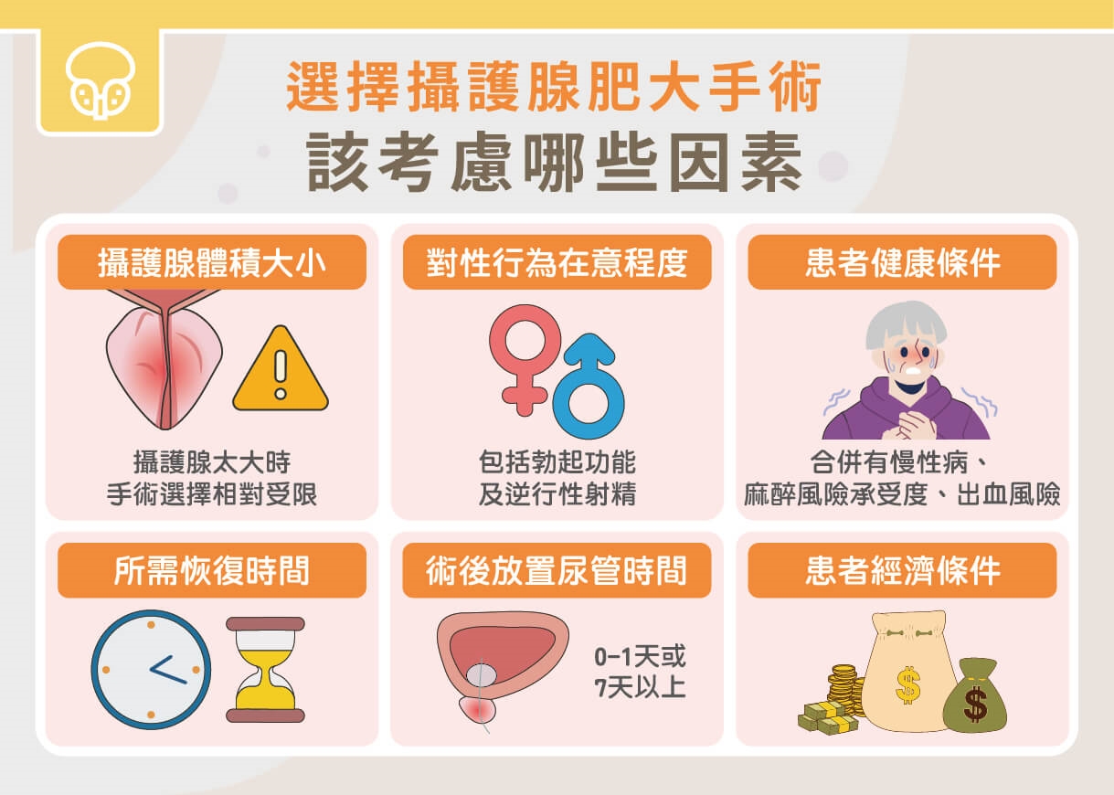 攝護腺肥大影響夜尿睡不好!手術怎麼選?一次看懂四種手術優缺點!
