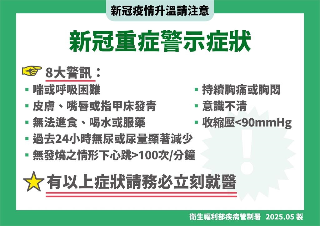 新冠疫情預估6月達高峰！林氏璧曝「病毒早已流感化」：1徵兆才須擔心
