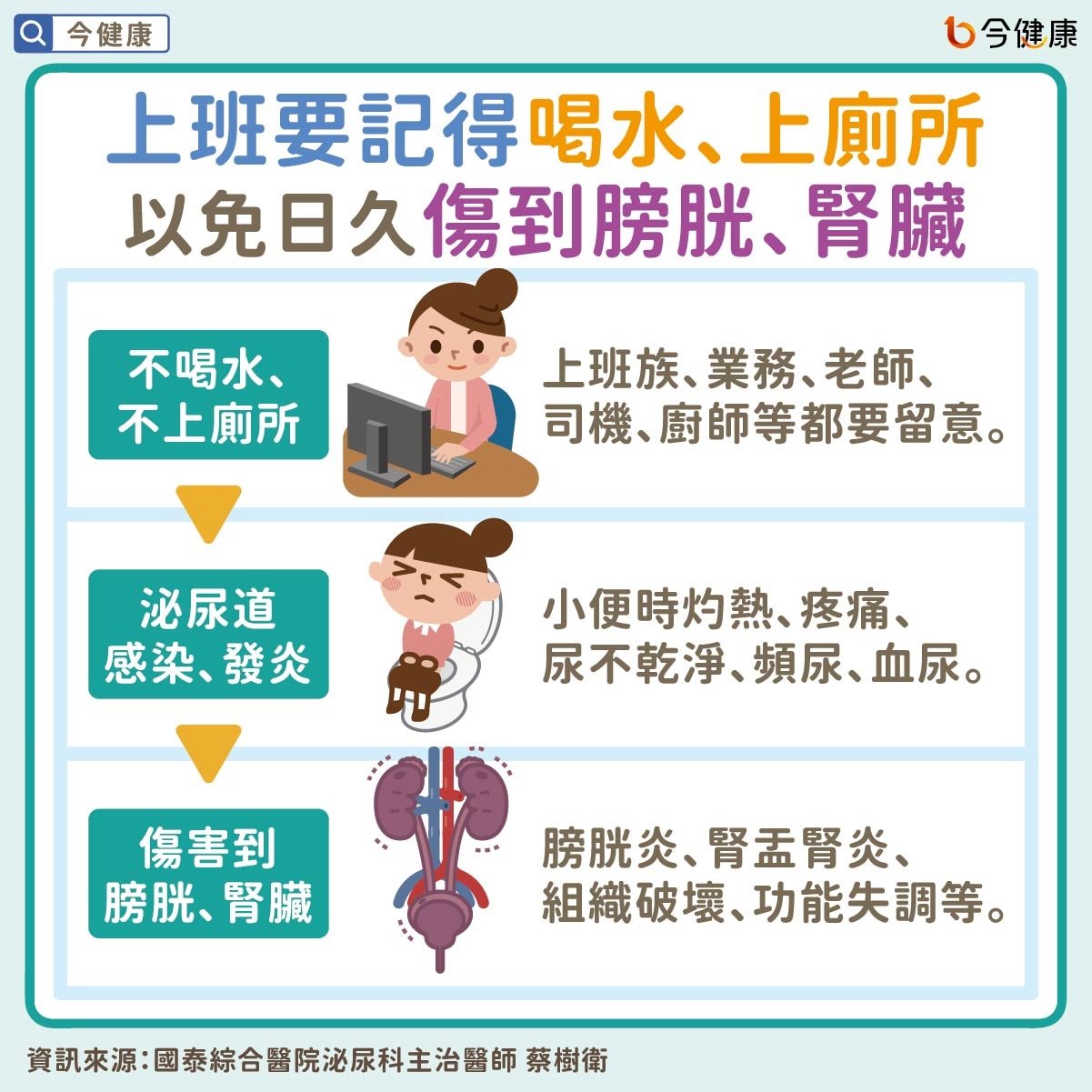 #國泰醫院 #蔡樹衛 #頻尿 #血尿 #尿道炎 #膀胱炎 #泌尿道感染