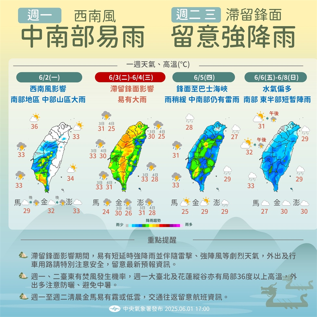 快新聞/3縣市大雨特報!受西南風影響中南部雨勢明顯 高溫上看36度