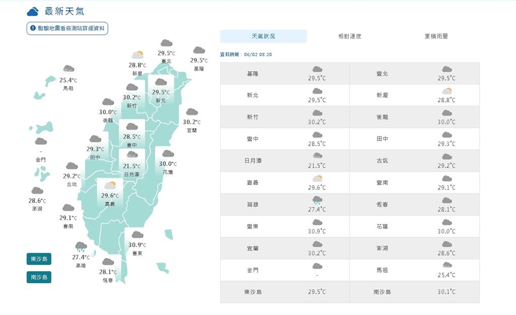 全台天氣陰晴不定!3地區午後恐有雷陣雨…林嘉愷曝「這1天」起鋒面遠離
