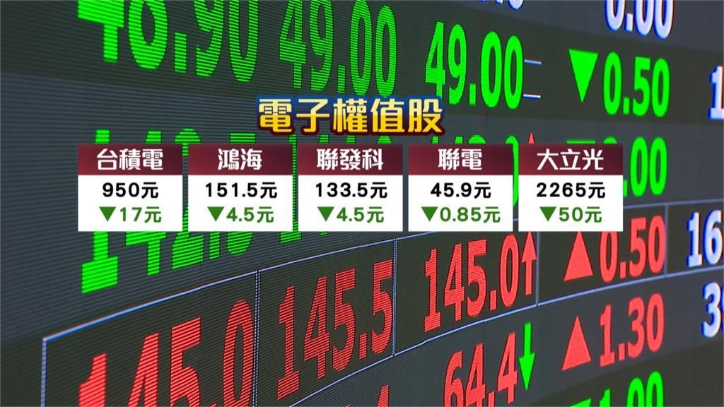 央行抓到禿鷹炒匯！　端午後台股「變天」重挫逾350點