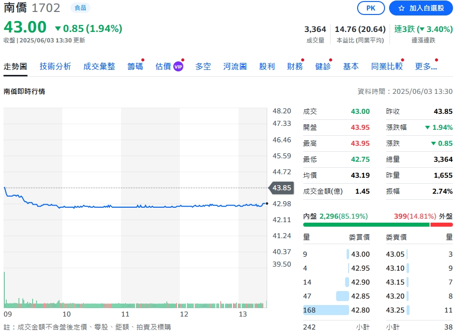 今多檔進行除權息! 創意瞬間填息、2檔表現疲弱