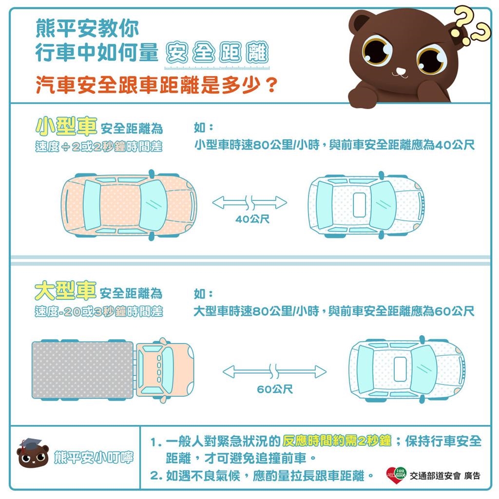 一票駕駛開「ACC自動跟車」仍吃罰單!測量汽車安全距離5秘訣一次看