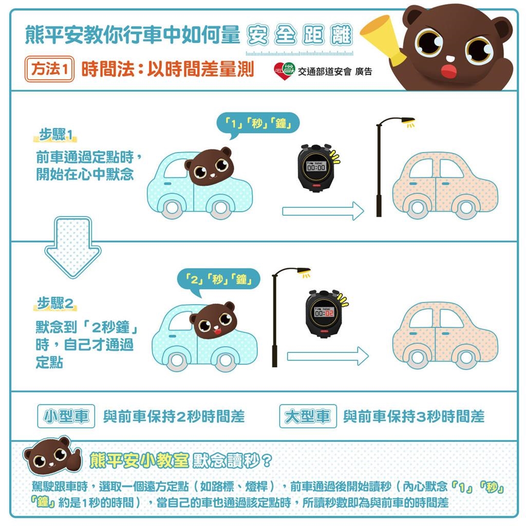 一票駕駛開「ACC自動跟車」仍吃罰單!測量汽車安全距離5秘訣一次看