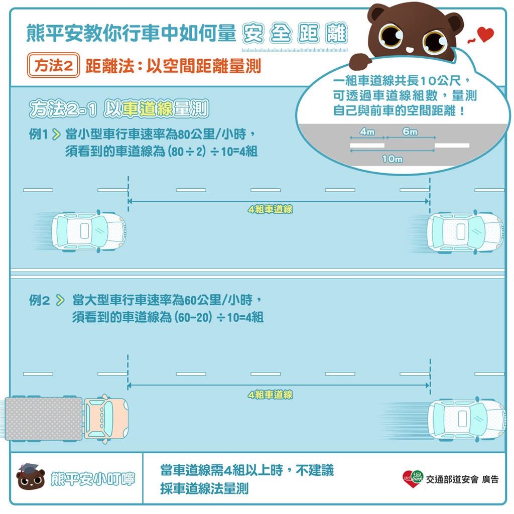 一票駕駛開「ACC自動跟車」仍吃罰單!測量汽車安全距離5秘訣一次看