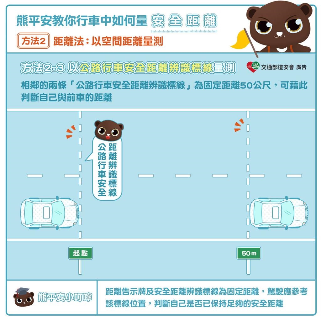 一票駕駛開「ACC自動跟車」仍吃罰單!測量汽車安全距離5秘訣一次看