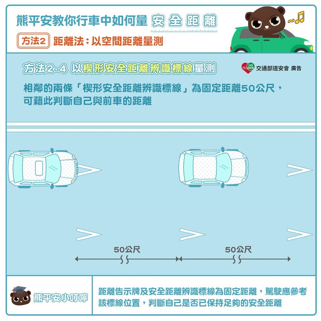 一票駕駛開「ACC自動跟車」仍吃罰單!測量汽車安全距離5秘訣一次看