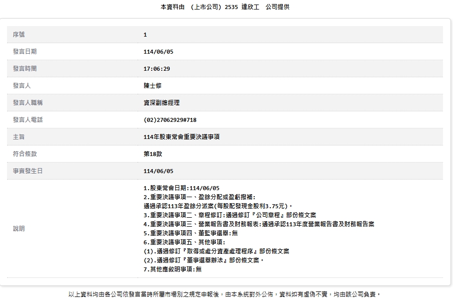 達欣工通過配息3.75元創新高　全體員工將加薪10%