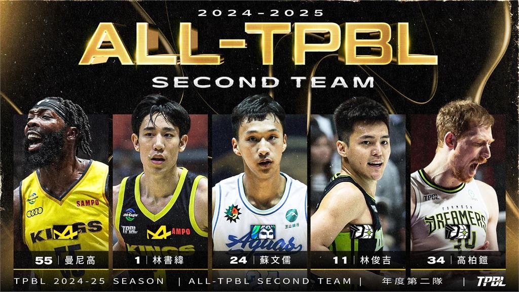 TPBL/林書豪領銜!TPBL年度第一隊出爐 雲豹、國王成最大贏家