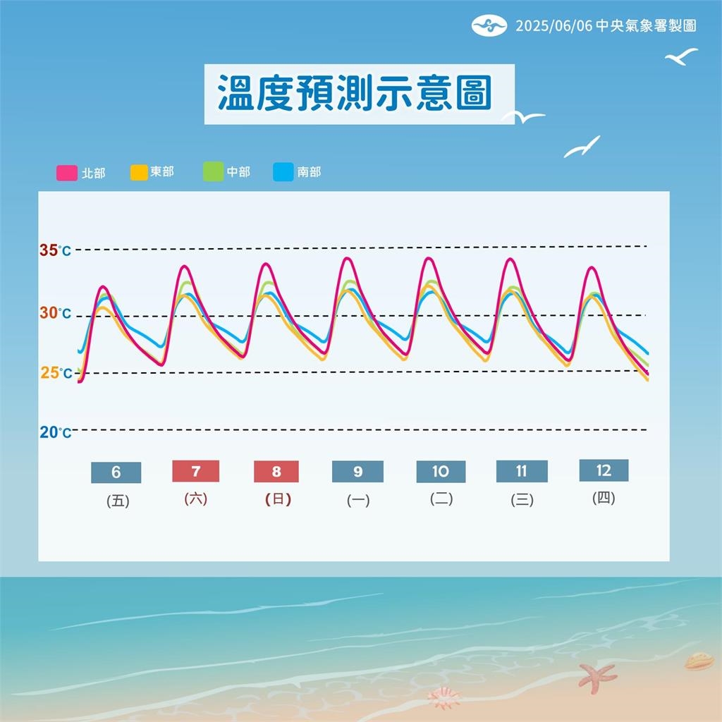 快新聞/颱風季到天氣變化大! 氣象署曝今年首颱「蝴蝶」最快生成時間