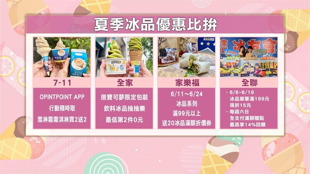 夏季冰品戰開打! 超市推20款獨家冰品業績雙位數成長
