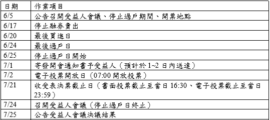 0706L、00673R擬進行反分割 7月2日至21日投票表決