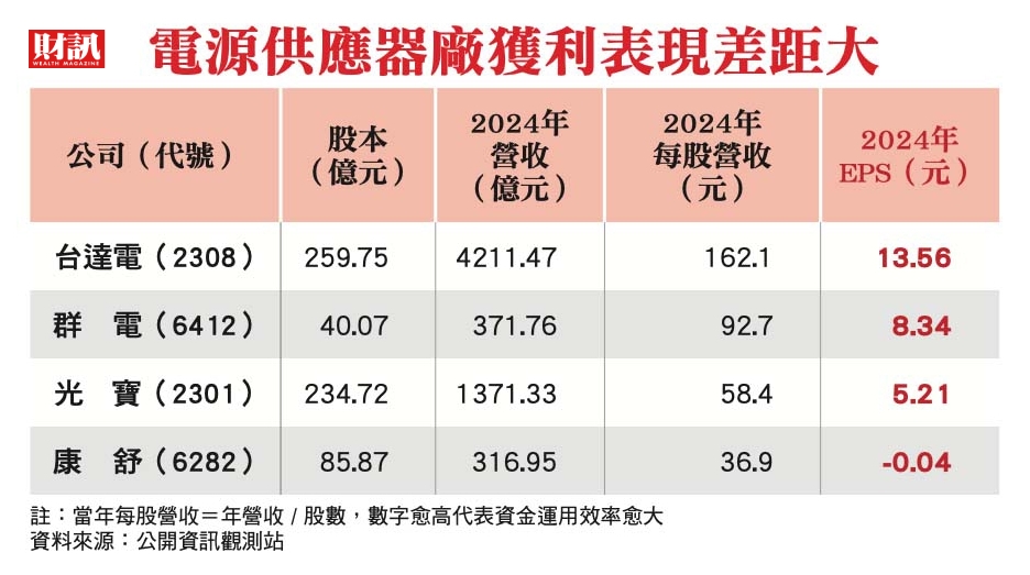 18年來首虧!許介立掌康舒8年 為何一夕成箭靶?