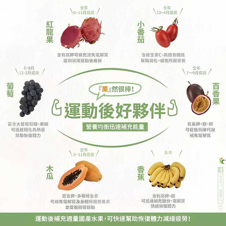 運動後來顆茶葉蛋? 6種水果幫助你恢復體力減緩疲勞