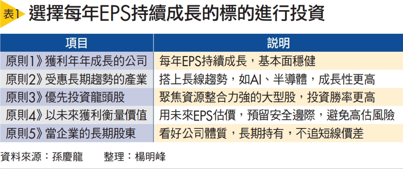 價值選股五原則 創造超額利潤!