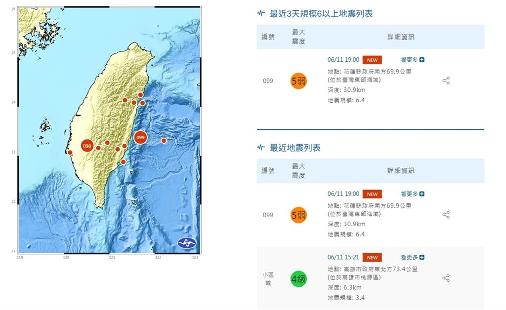 6.4地震全台搖晃!釋放能量相當於2顆原子彈 專家示警:再發生機率高
