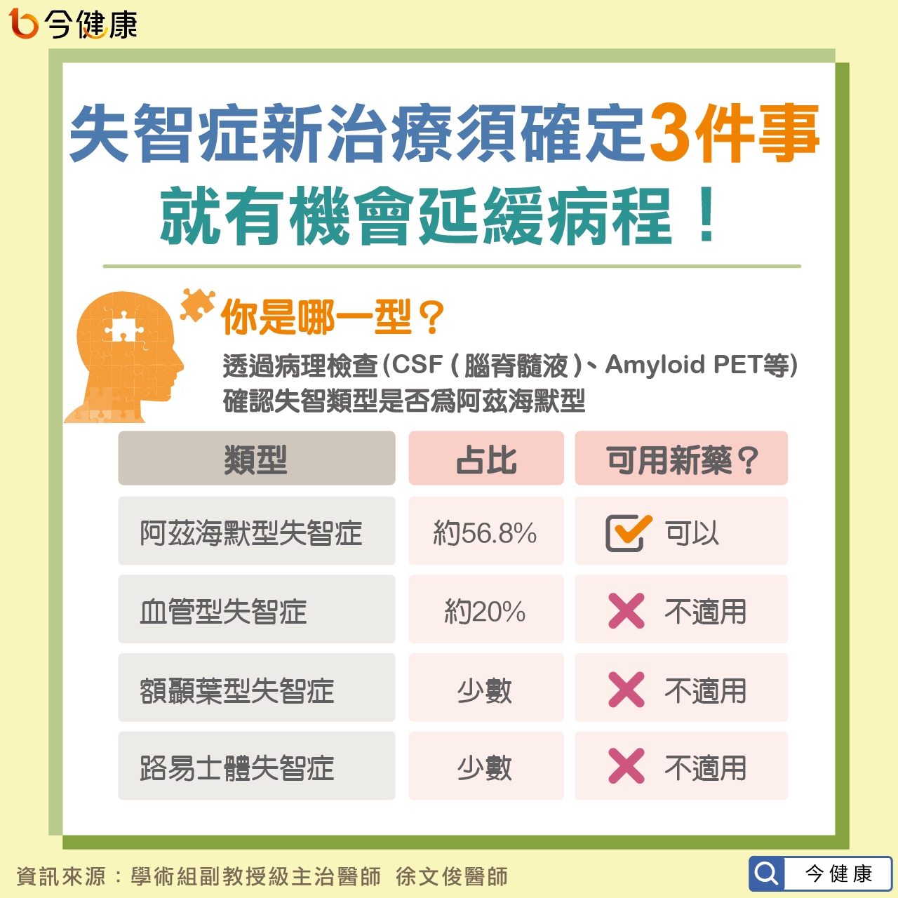 #洪素卿 #阿茲海默症 #失智 #失智症