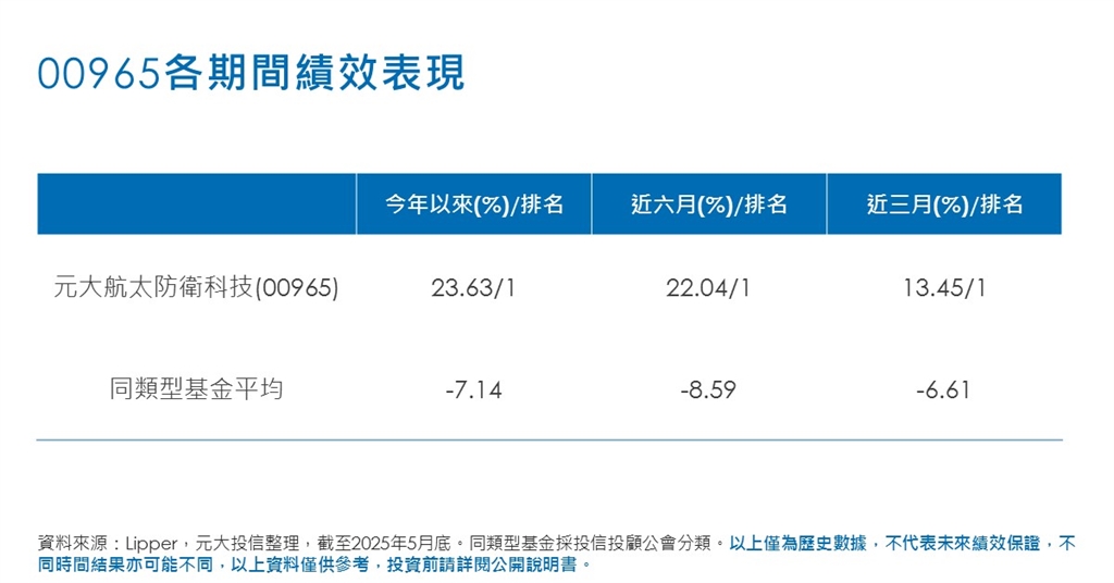 這類股無懼關稅戰 股價逆勢新高 專家指有利長期投資