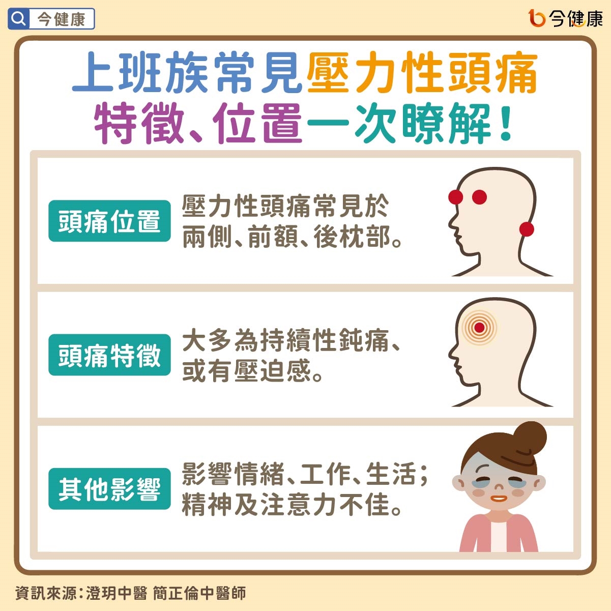 #簡正倫 #澄玥中醫 #上班族 #壓力性頭痛 #壓力 #頭痛