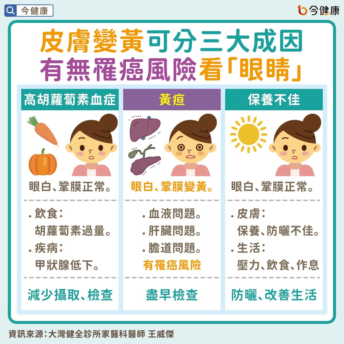 #王威傑 #皮膚變黃 #皮膚蠟黃 #黃皮膚 #皮膚黃 #皮膚 #黃疸