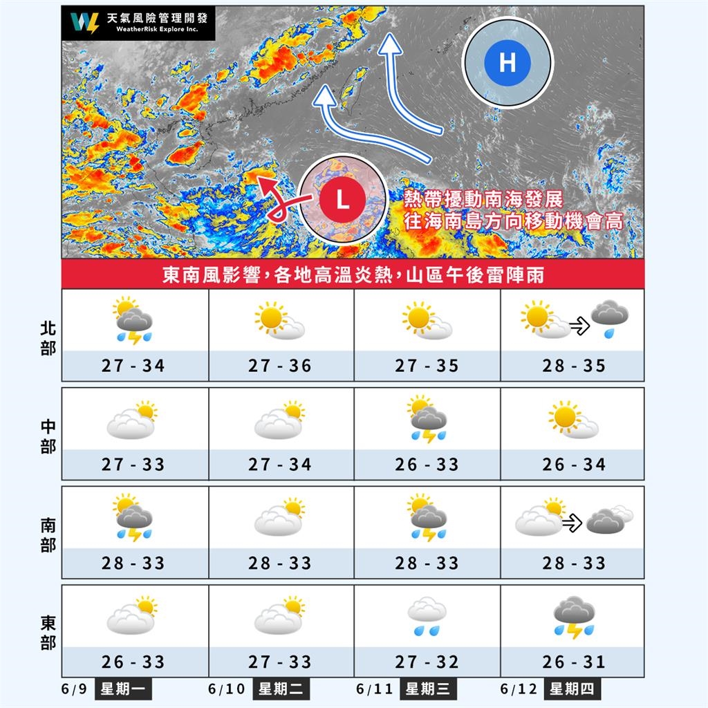 典型夏季型天氣報到!專家揭未來「新颱風誕生機率」台東留意焚風