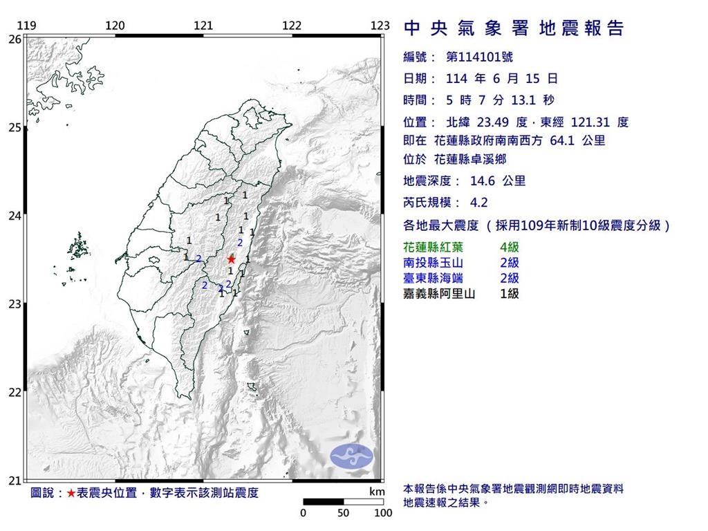 快新聞/地牛又翻身!清晨5點花蓮再發生規模4.2地震 暫無災情傳出