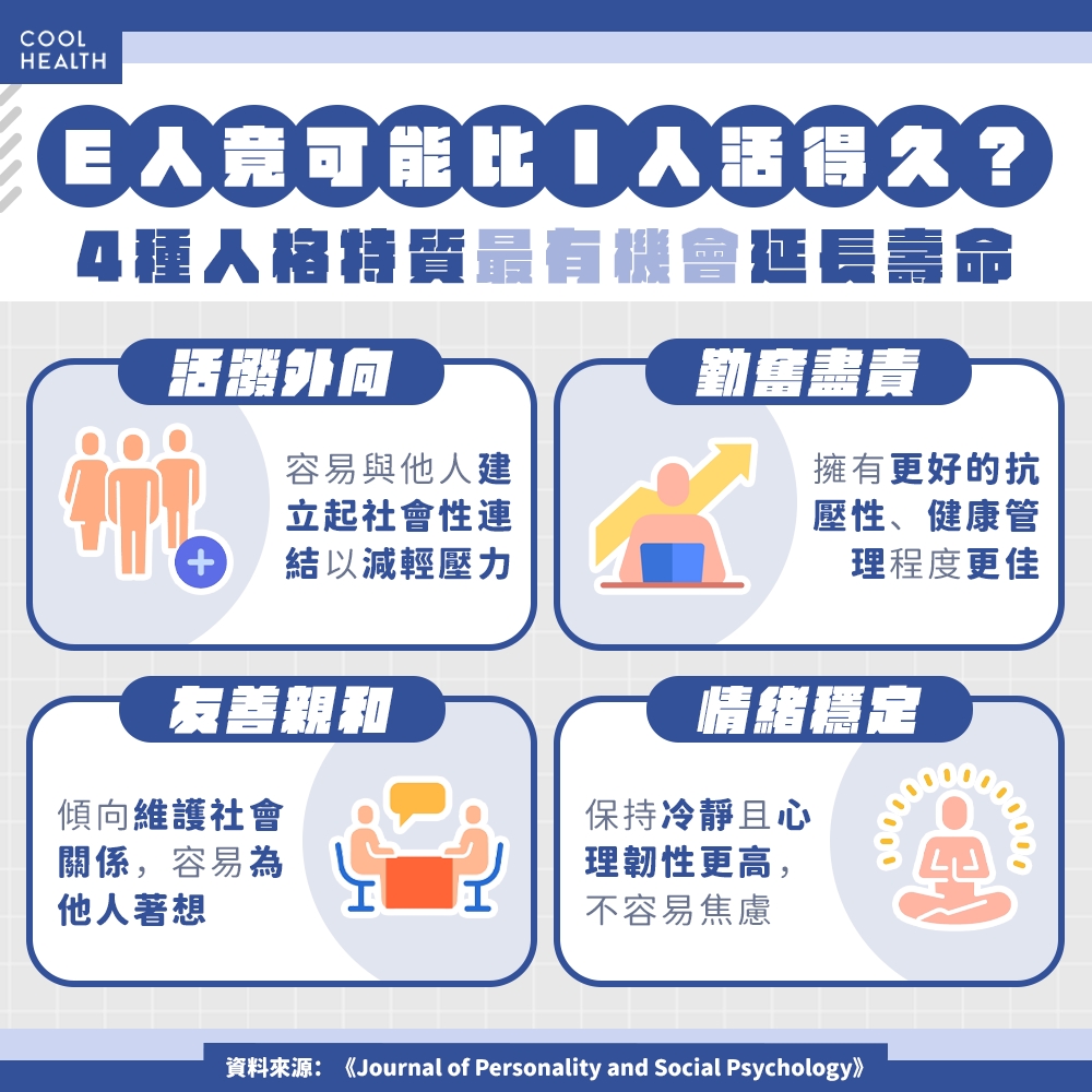 「性格決定命運」是真的？ 負責任、具親和力者壽命更長