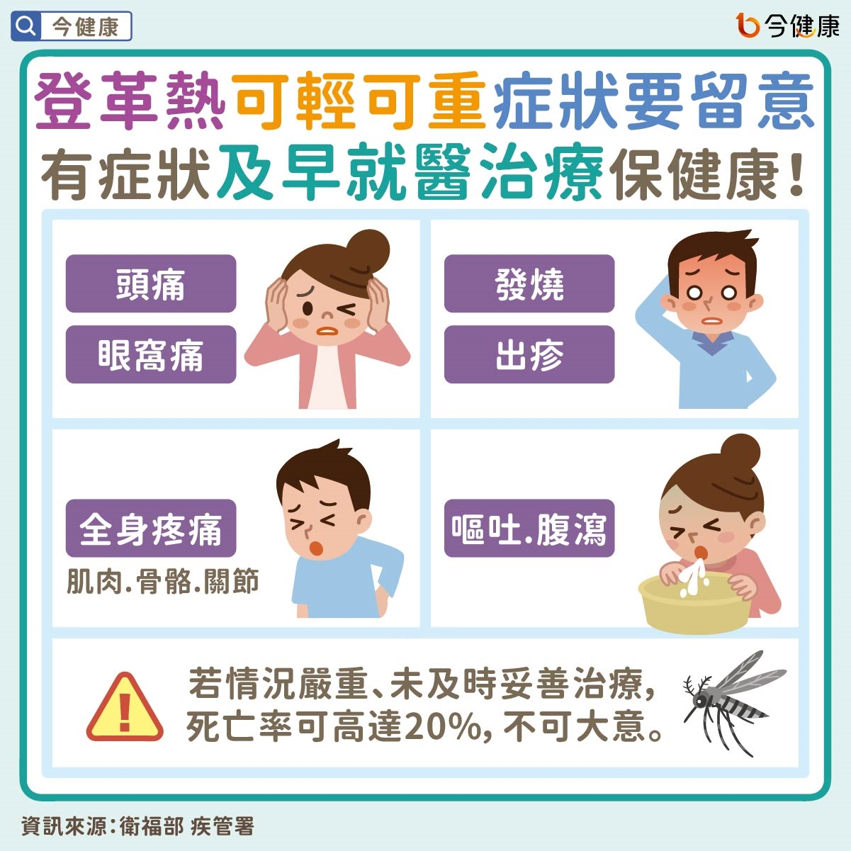 #衛福部 #疾管署 #登革熱 #梅雨季