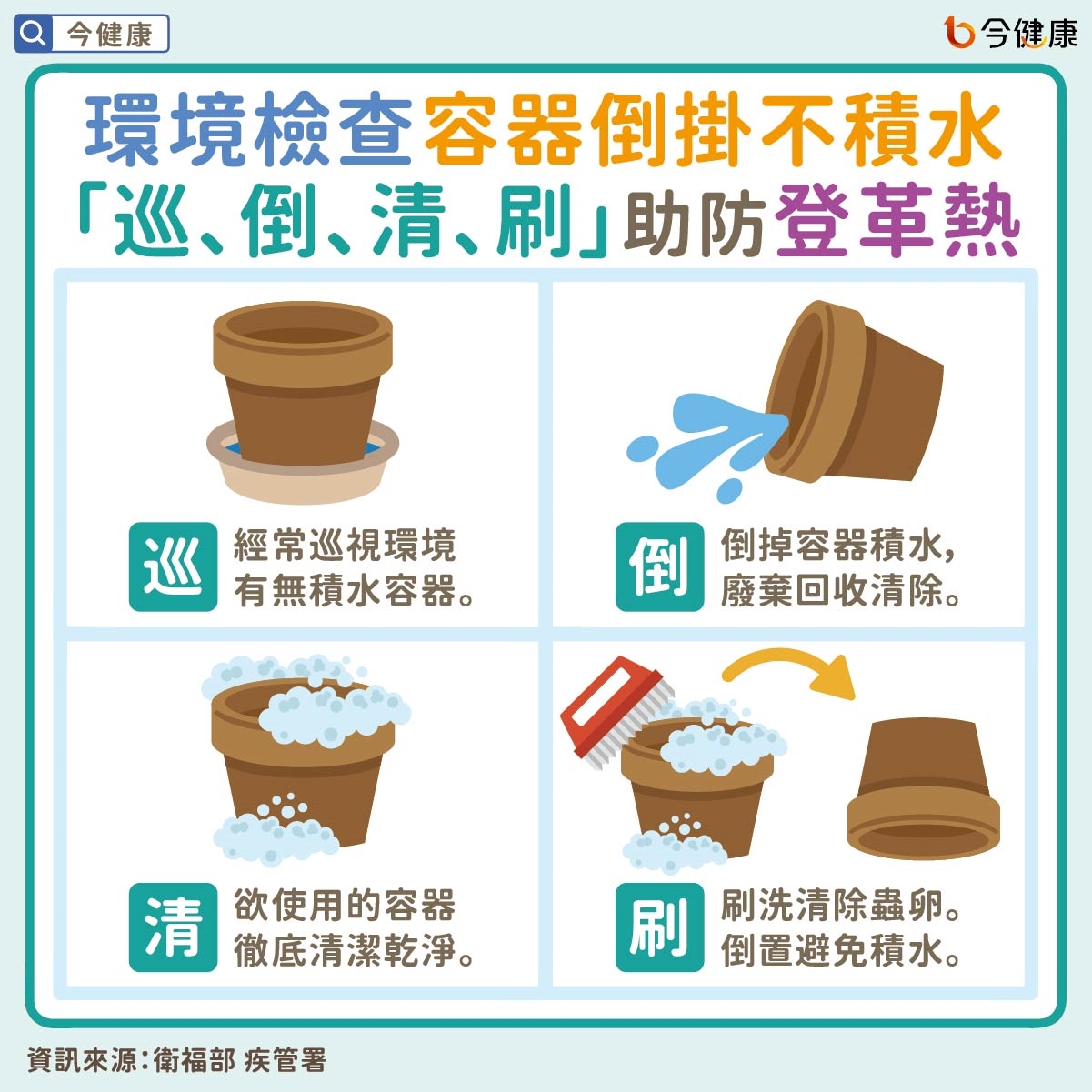 #衛福部 #疾管署 #登革熱 #梅雨季