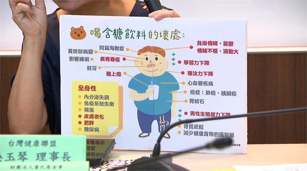 無糖飲料要更便宜了？　綠委主張無糖飲料"免稅"