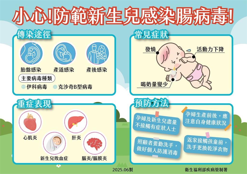 快新聞／腸病毒肆虐！當心新生兒染「伊科病毒11型」　疾管署新增2重症2死亡病例