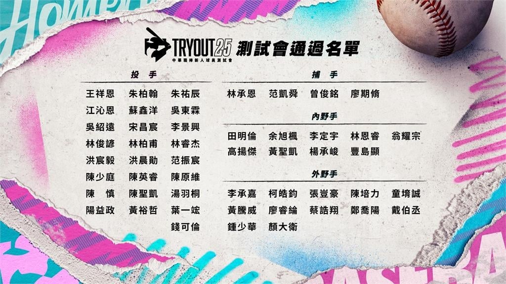 中職/新人測試會選拔會50人名單出爐 成大「研究生」152火球投手獲球團推薦