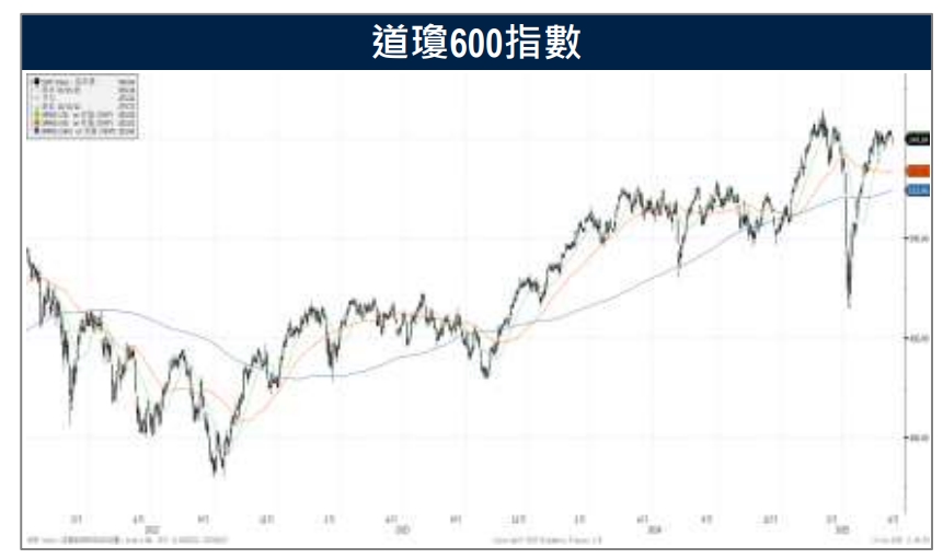 世銀調降歐元區經濟成長 德股表現仍亮眼!歐盟祭出新制裁向俄施壓