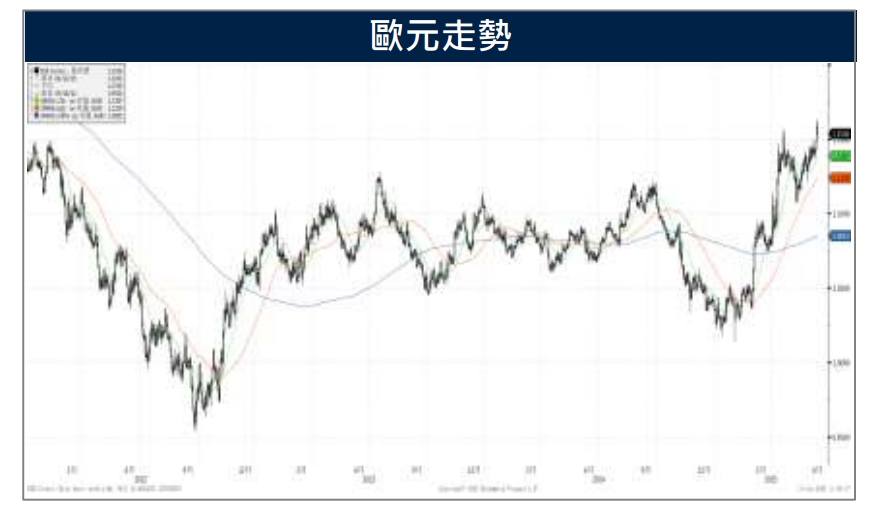世銀調降歐元區經濟成長 德股表現仍亮眼!歐盟祭出新制裁向俄施壓