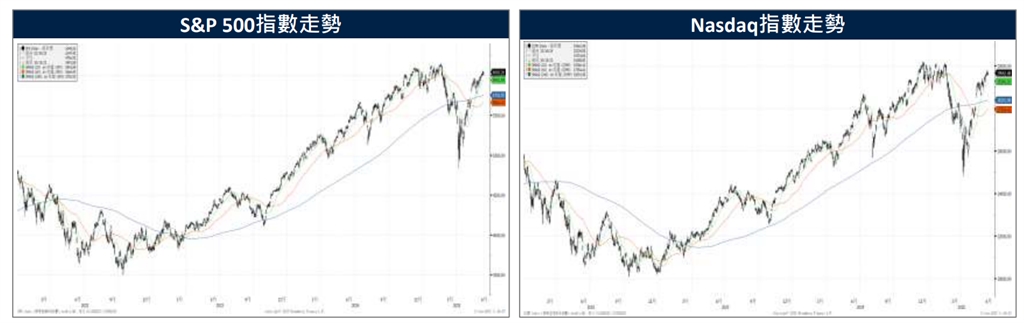 以伊衝突啟動 美股指數收黑 市場高檔震盪 資金都流向這裡