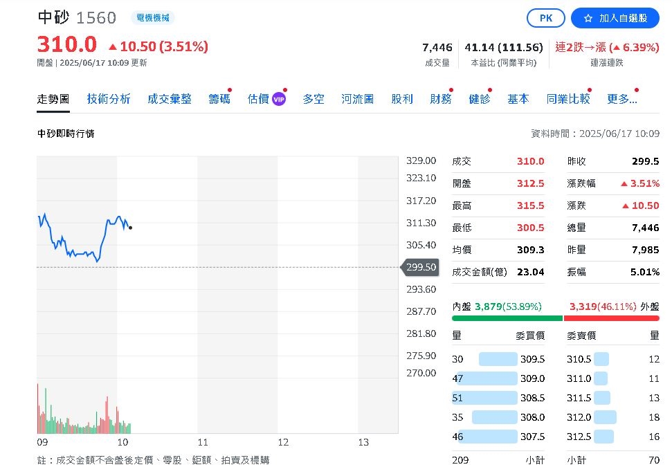 中砂營運持續增溫!本季營收看俏一路旺Q3、再生晶圓擴產添動能