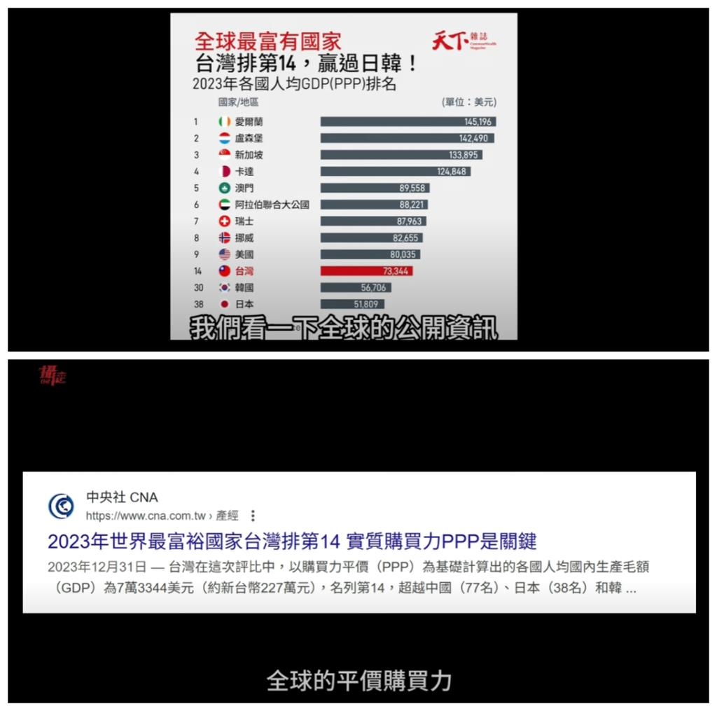 館長誇中國好便宜「狂踩台灣好貴」!八炯親揭低物價「背後1真相」秒打臉