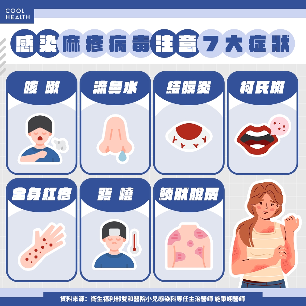 麻疹使「免疫系統失憶」，新冠病毒恐趁虛而入？ 醫示警：重建保護力至少要2年